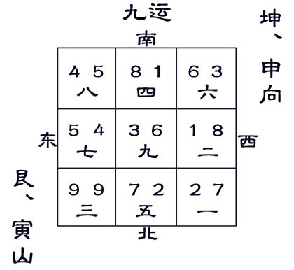 九运宅向|九运艮山坤向／寅山申向宅运盘风水详解三六风水网